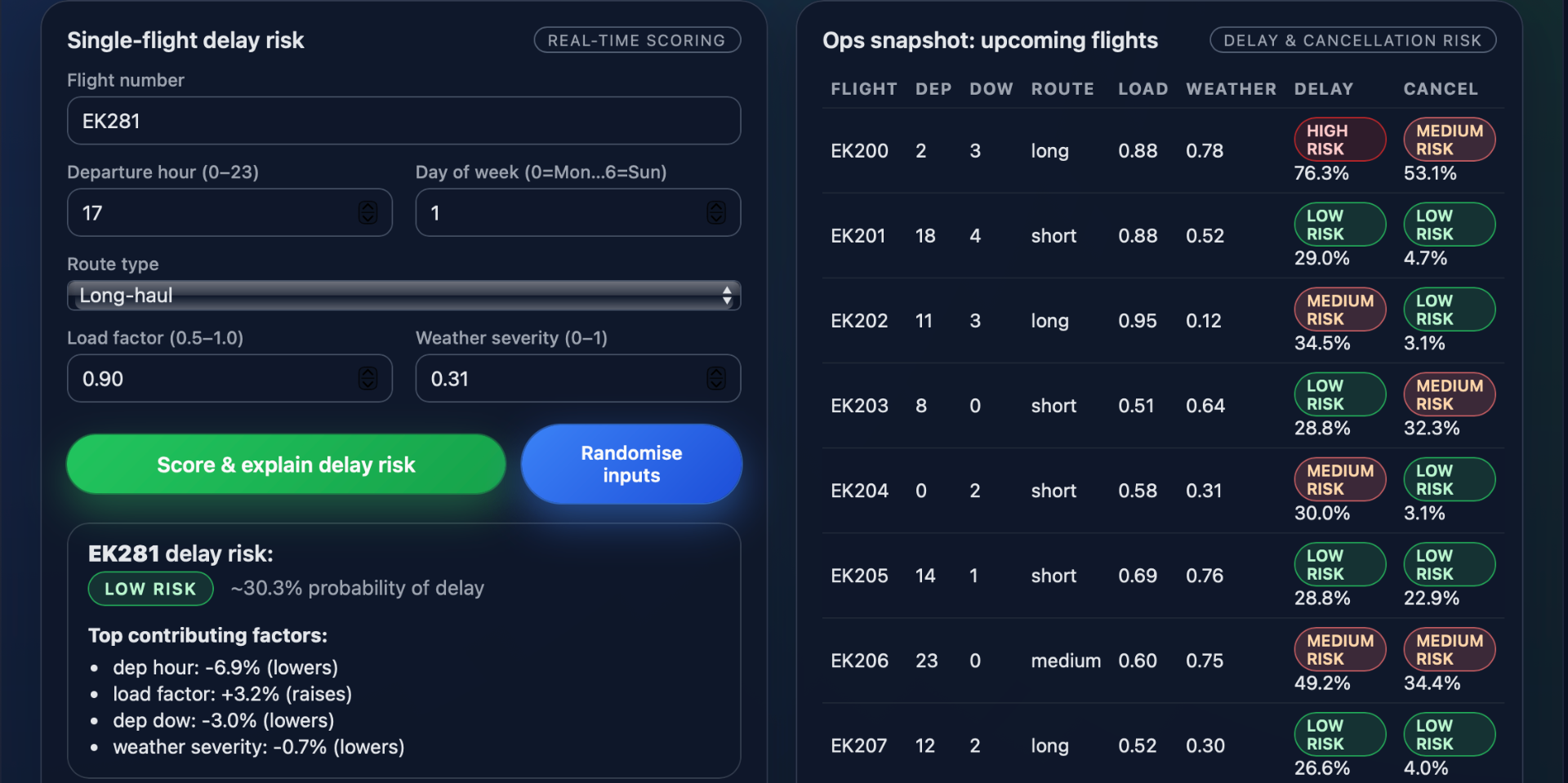 Flight Delay Risk Predictor