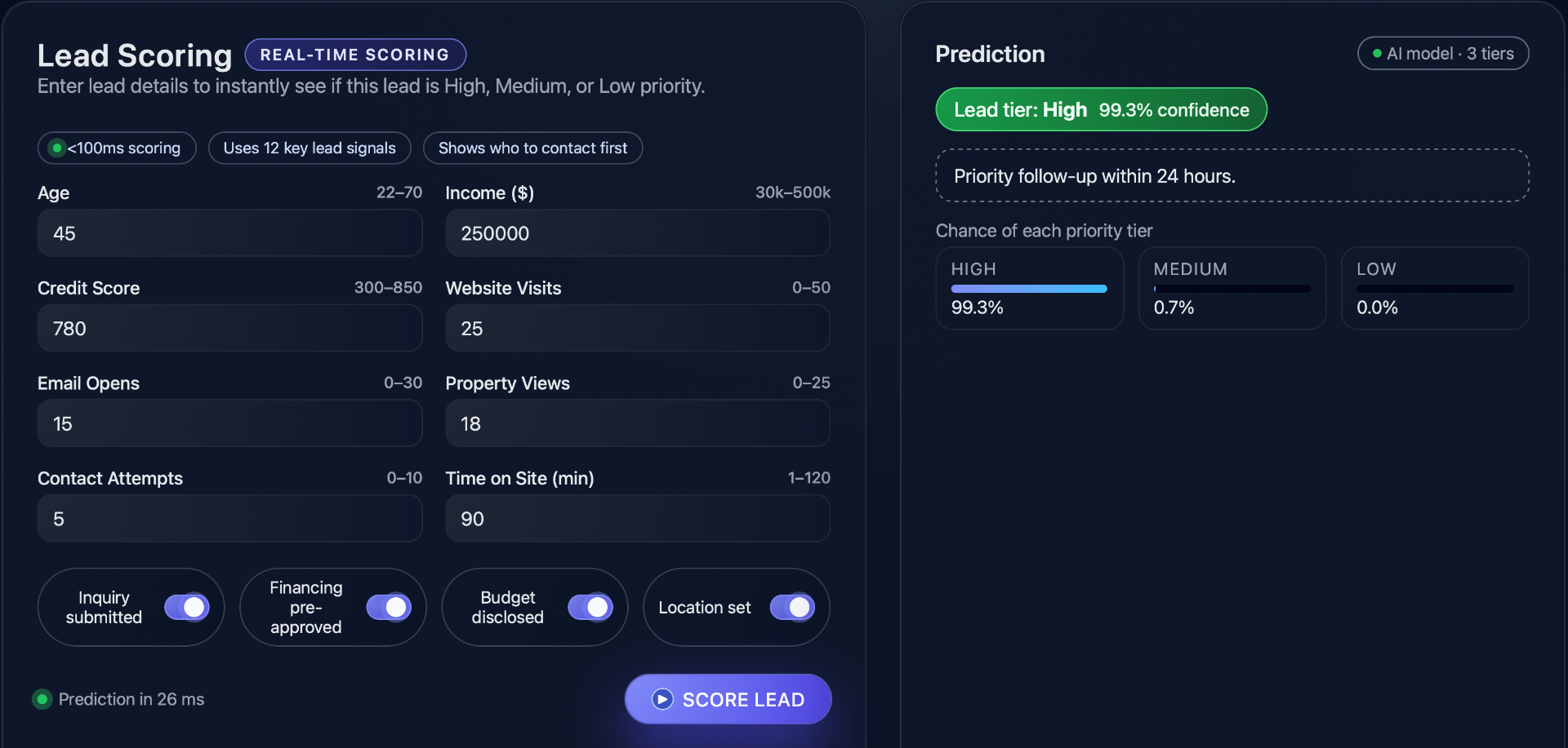 Real-Time Lead Scoring (Property Purchase Leads)
