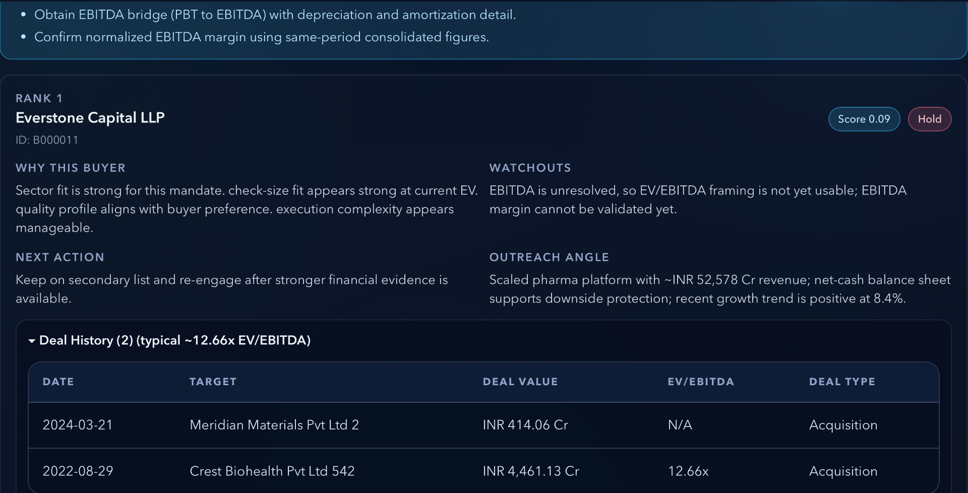 Mergers and Acquisitions Buyer Scoring Engine