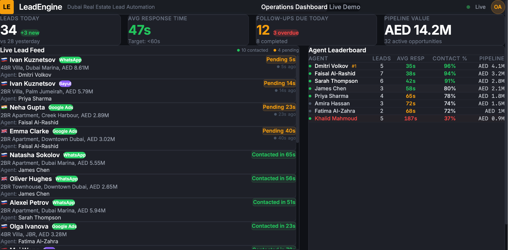 Real Estate Lead Automation